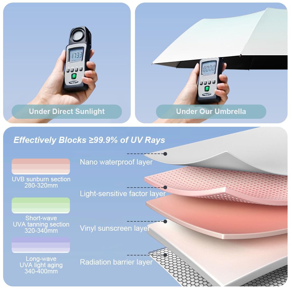 PALAY Compact Umbrella for Sun and Rain Protection with 8 Fiberglass Ribs and UPF 50+ | Lightweight 400g Folding Design for Girls