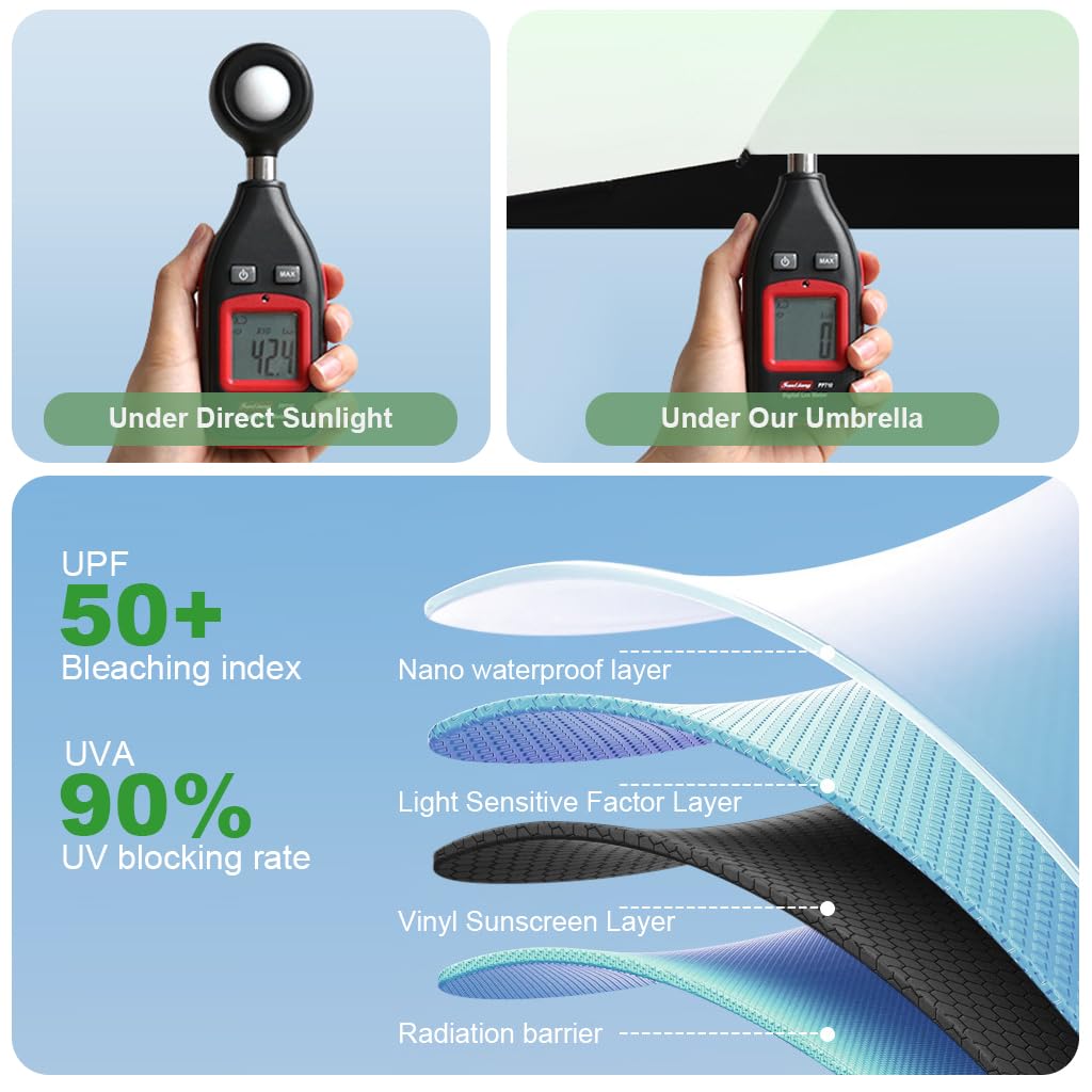 PALAY UV Umbrella for Sun Protection with 8 Ribs Design UPF50 Gradient Green 2PCS | Compact Travel Use