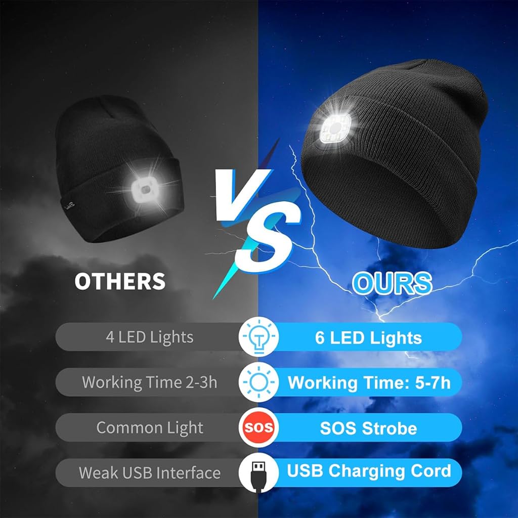 PALAY® Winter Cap for Men Women Illuminated Beanie Cap with Forehead Lamp USB Rechargeable