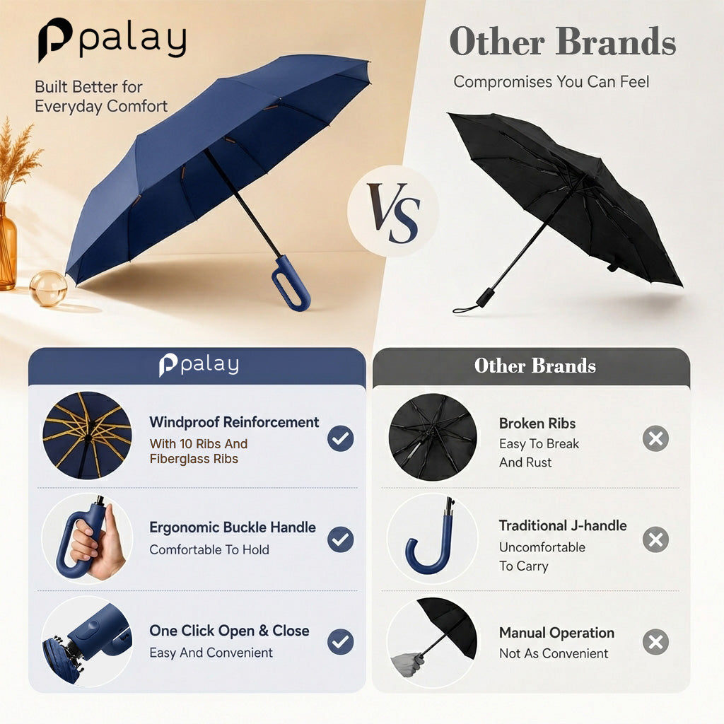 PALAY Auto Open Windproof Folding Umbrella for Rain