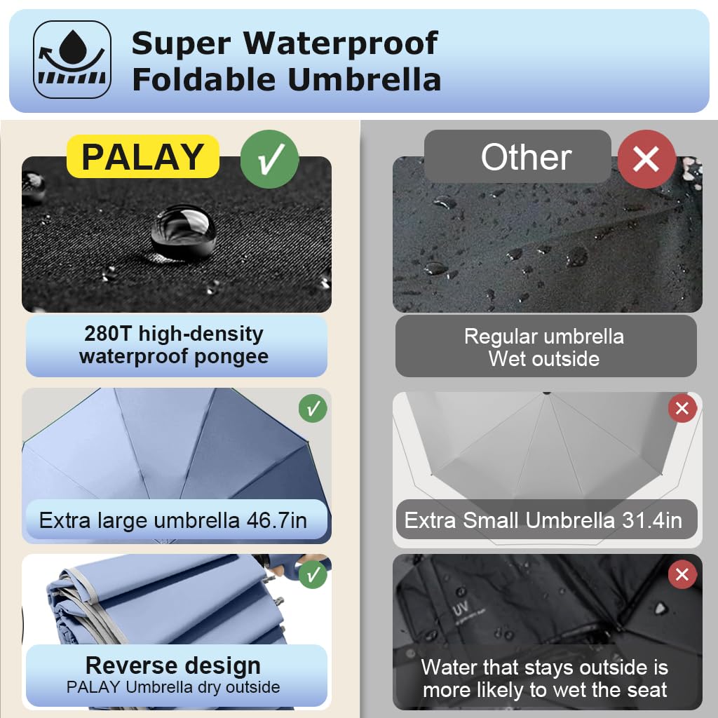 PALAY Large Umbrella for Travel with 125cm Canopy and Award Winning Carabiner Handle | 99% UV Shield
