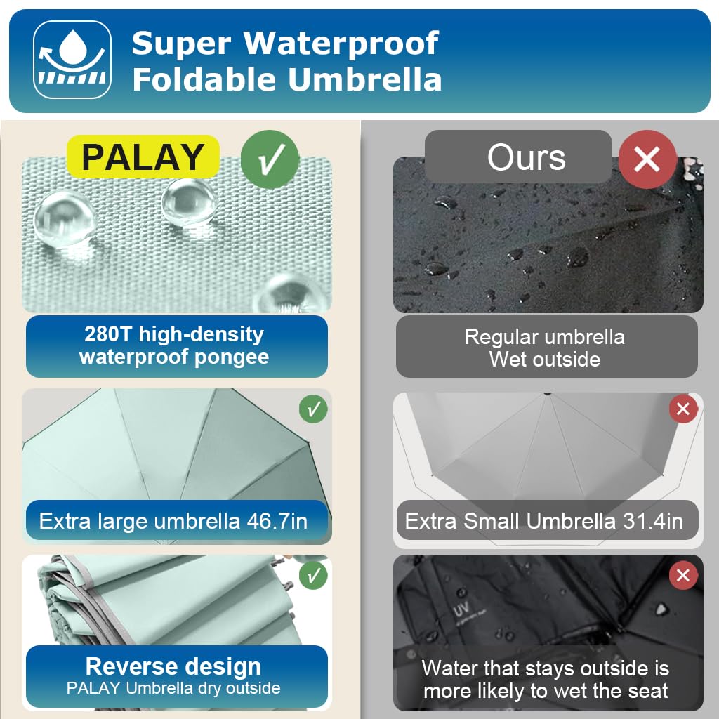 PALAY Large Umbrella for Travel and Outdoor Use with 20 Dual Ribs & Carabiner Handle | Mint Green 99% UV Shield