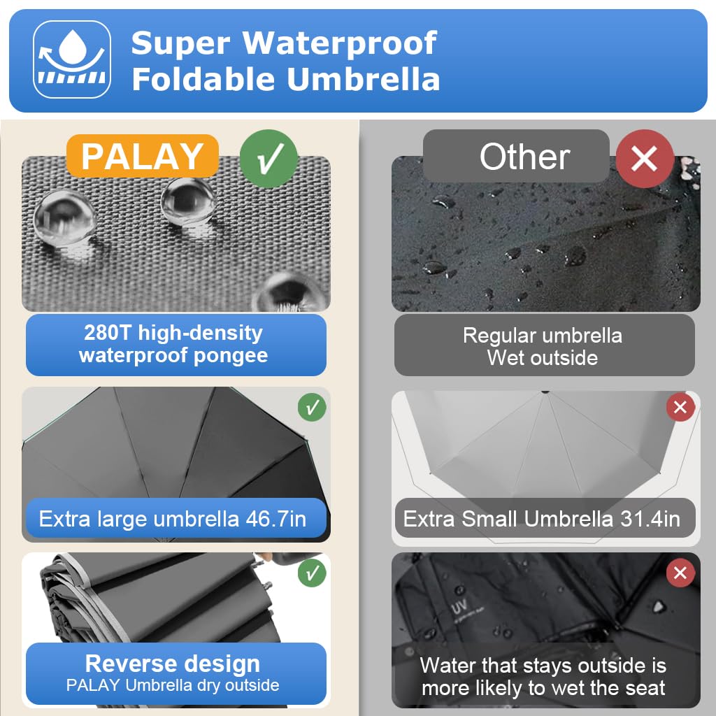 PALAY Large Umbrella for Travel with 125cm Canopy and 20-Rib Alloy Frame | Grey UV Shield