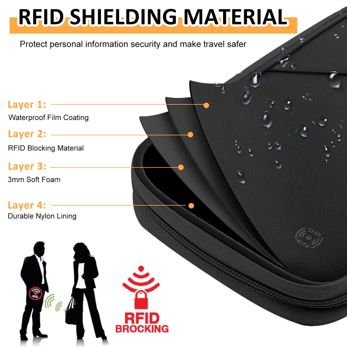 PALAY Travel Passport Holder for Organized Trips with RFID Blocking and 13x24cm Oxford Cloth Design