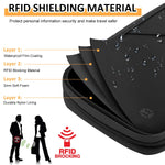 PALAY Travel Passport Holder for Organized Trips with RFID Blocking and 13x24cm Oxford Cloth Design