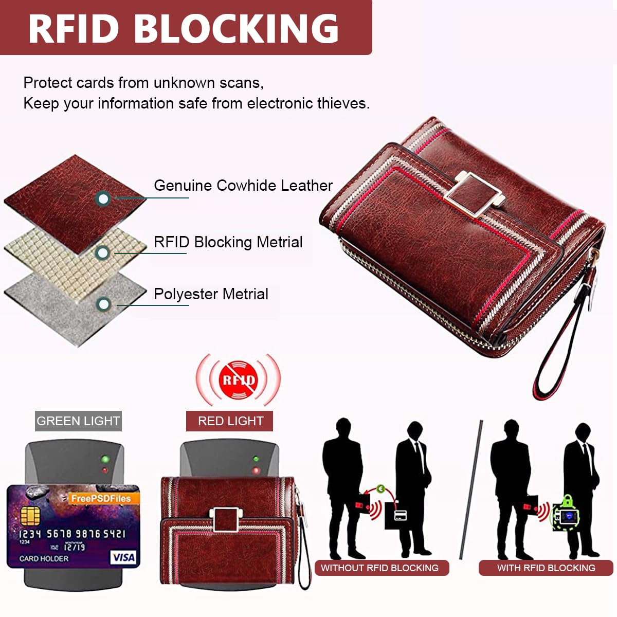 PALAY Mini Wallet for Women with Bifold Design and RFID Protection featuring PU Leather in Vintage Burgundy Red | Compact Purse for Cards and Coins