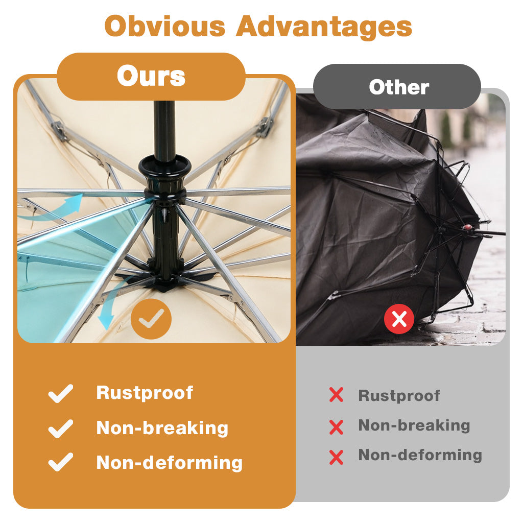 PALAY Auto Open Windproof Folding Umbrella for Rain